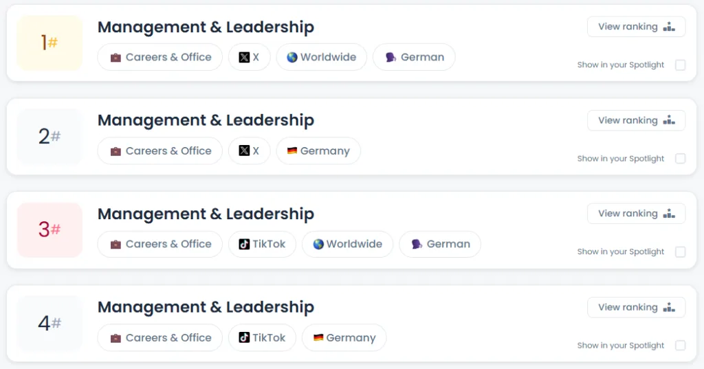 Screenshot einer Ranking-Übersicht im Bereich „Management & Leadership“ auf der Plattform Favikon. Mehrere Platzierungen sind untereinander dargestellt. Der erste Eintrag zeigt „1#“ mit den Kategorien „Careers & Office“, „X“, „Worldwide“ und „German“. Der zweite Eintrag zeigt „2#“ für „Careers & Office“, „X“ und „Germany“. Darunter folgt ein Eintrag mit „3#“ für „Careers & Office“, „TikTok“, „Worldwide“ und „German“. Ein weiterer Eintrag zeigt „4#“ für „Careers & Office“, „TikTok“ und „Germany“. Rechts neben jedem Ranking befindet sich ein Button „View ranking“ sowie der Hinweis „Show in your Spotlight“. Die Oberfläche ist hell gestaltet, mit abgerundeten Karten, klarer Typografie und farblich hervorgehobenen Platzierungsfeldern links.