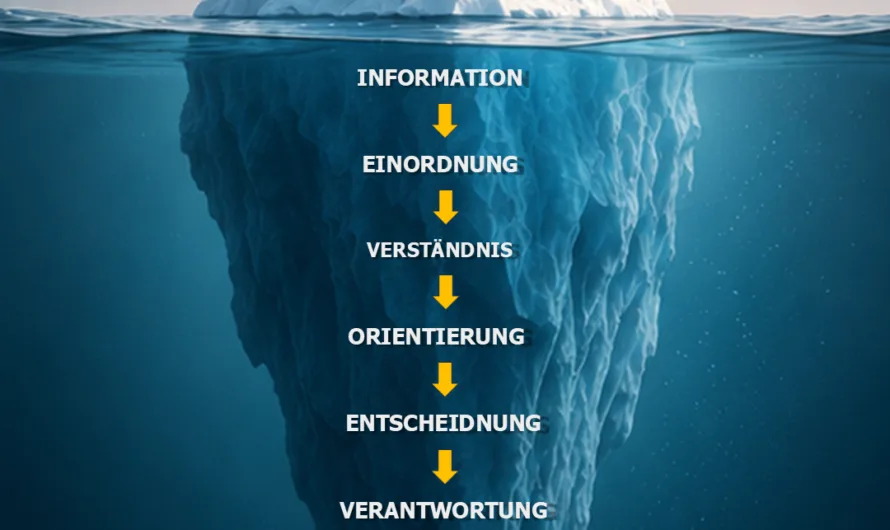 KI präzise unterscheiden