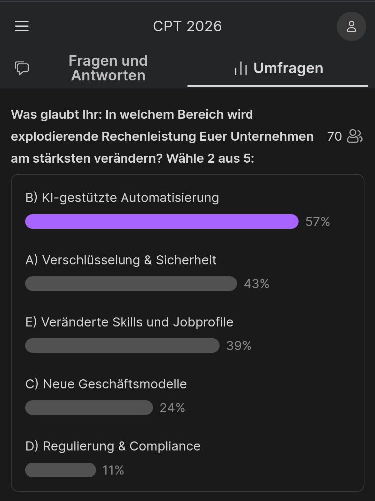 Screenshot einer Live-Umfrage auf der Konferenzplattform der CPT 2026 im dunklen Interface. Die Frage lautet: „Was glaubt Ihr: In welchem Bereich wird explodierende Rechenleistung Euer Unternehmen am stärksten verändern? Wähle 2 aus 5.“ Insgesamt haben etwa 70 Teilnehmende abgestimmt. Die Ergebnisse werden als horizontale Balkendiagramme dargestellt. Auf Platz eins liegt „KI-gestützte Automatisierung“ mit 57 %. Dahinter folgt „Verschlüsselung & Sicherheit“ mit 43 %. „Veränderte Skills und Jobprofile“ erreicht 39 %. „Neue Geschäftsmodelle“ liegen bei 24 %, während „Regulierung & Compliance“ mit 11 % den niedrigsten Wert hat. Die Balken sind grau dargestellt, der führende Wert ist in violett hervorgehoben. Am unteren Rand befindet sich ein Button „Antwort bearbeiten“. Der Screenshot zeigt die Registerkarte „Umfragen“ innerhalb der Event-App.